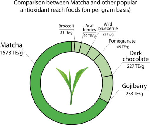 Matcha, tè dalle tante proprietà: il boom dell'«elisir di lunga vita»